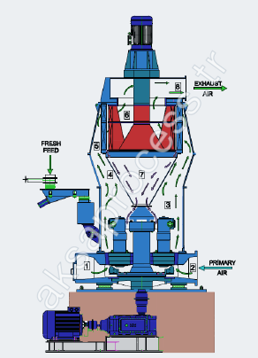 Micronized grinding