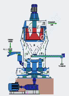 Micronized + grit grinding
