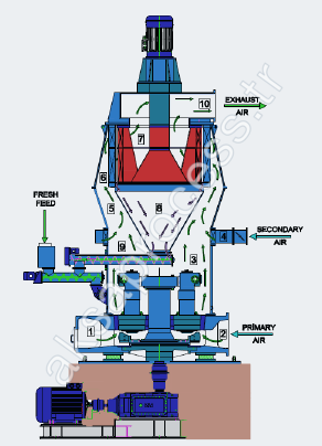 Ultra-micronized grinding